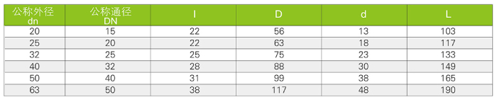 氣動(dòng)、電動(dòng)球閥（Q661F-10S、Q961F-10S)(圖3)